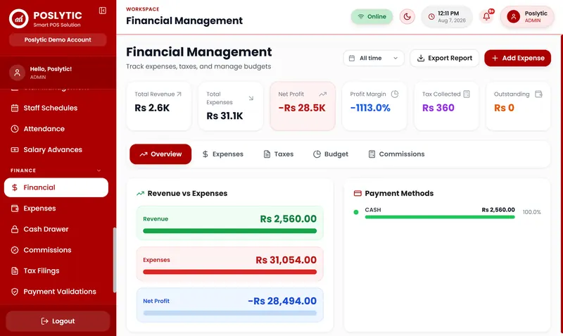 Poslytic financial management with revenue versus expenses