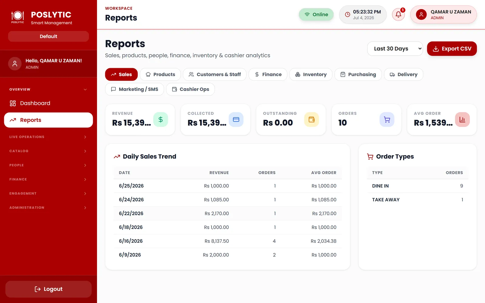 Owner analytics and reports